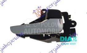 KVAKA PREDNJIH/ZADNJIH VRATA U