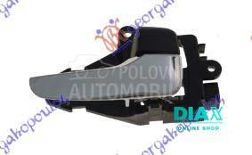 KVAKA PREDNJIH/ZADNJIH VRATA U