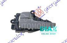 KVAKA PREDNJIH/ZADNJIH VRATA U