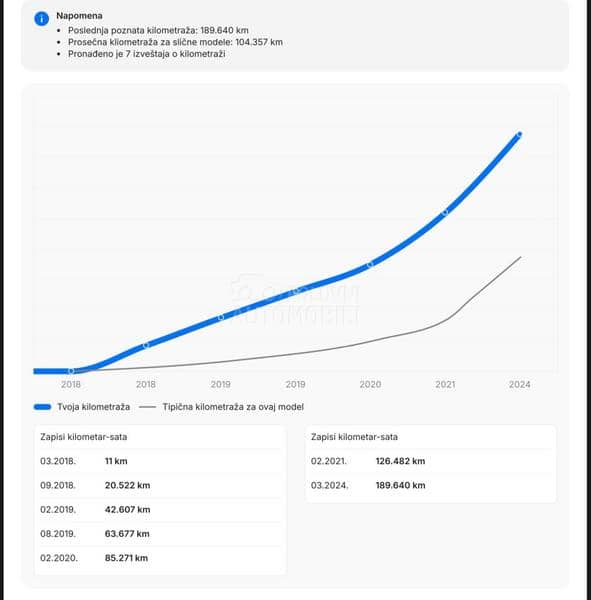 Toyota Proace Maxi led 360 kamera