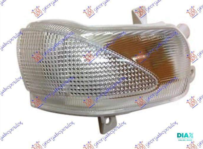 MIGAVAC U RETROVIZORU