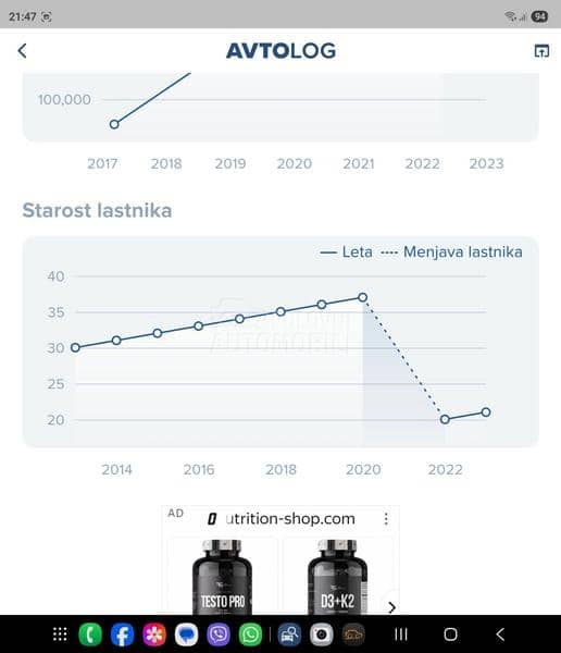 Renault Clio 1.5 dci Perfect