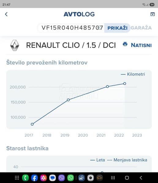 Renault Clio 1.5 dci Perfect