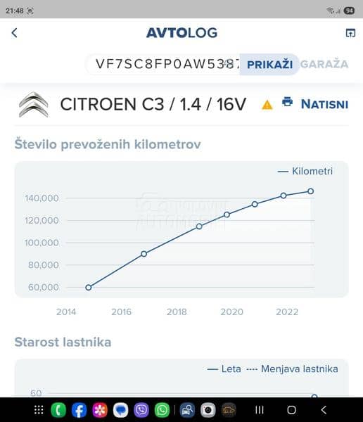 Citroen C3 1.4 Nov Nov