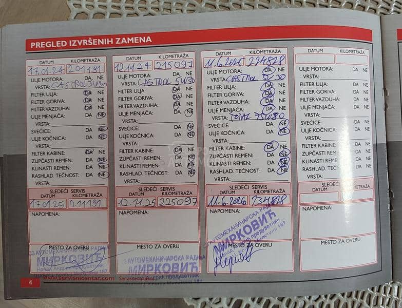 Škoda Octavia 1.9 TDI Škoda Octavia 1.9 TDI