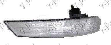 MIGAVAC U RETROVIZORU