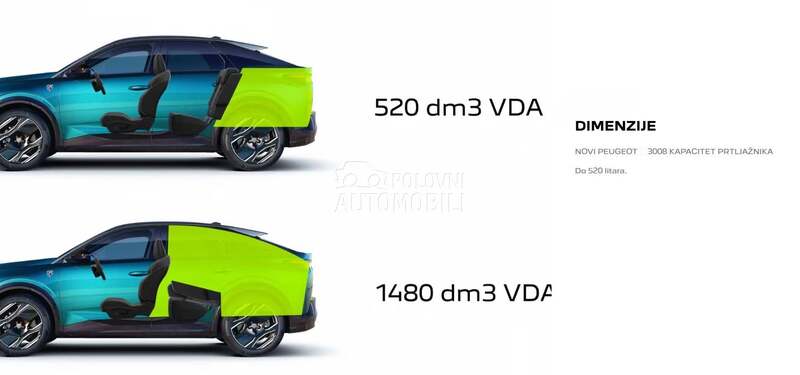 Peugeot 3008 HY Business 136