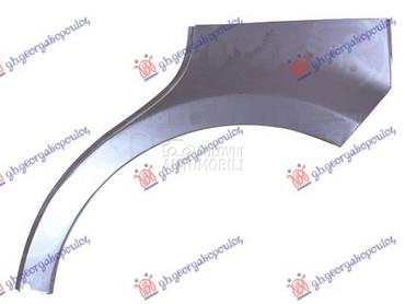 RUB za Fiat Panda od 2003. do 2014. god.