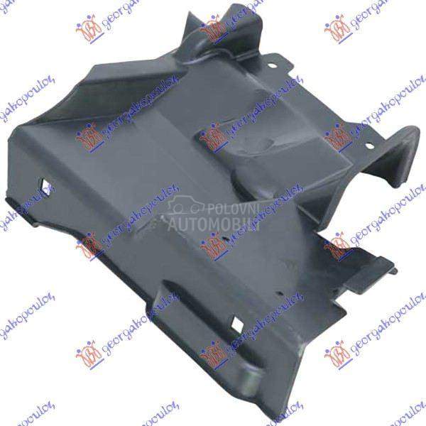 ZASTITA MOTORA (SPOLJASNJA) PL