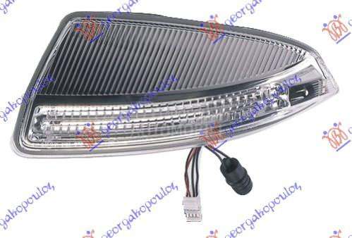 MIGAVAC U RETROVIZORU 2008-