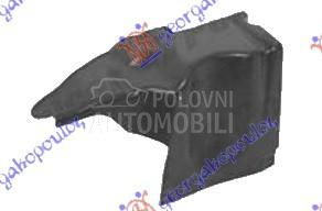 ZASTITA MOTORA ISPOD ALTERNATO