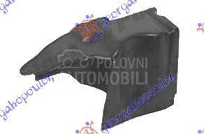 ZASTITA MOTORA ISPOD ALTERNATO