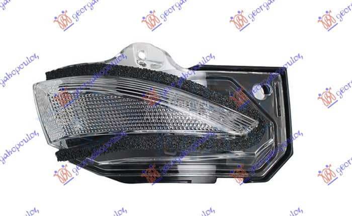 MIGAVAC U RETROVIZORU Desno