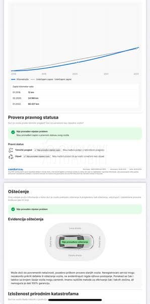 Jaguar F pace R Sport AWD 4x4