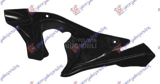 ZASTITA MOTORA (ZADNJI DEO)