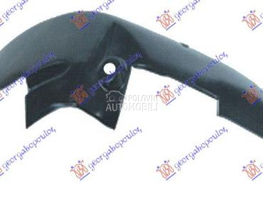 POTKRILO za Renault Express od 1995. do 1998. god.