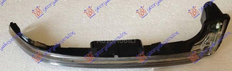 MIGAVAC U RETROVIZORU Desno