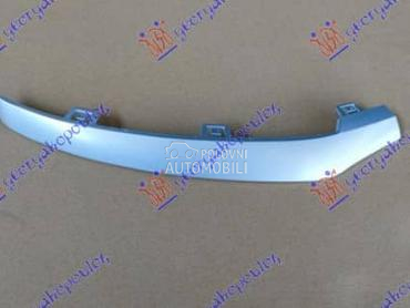 LAJSNA SPOJLERA PREDNJEG... za Mercedes Benz GLC Klasa od 2015. do 2020. god.