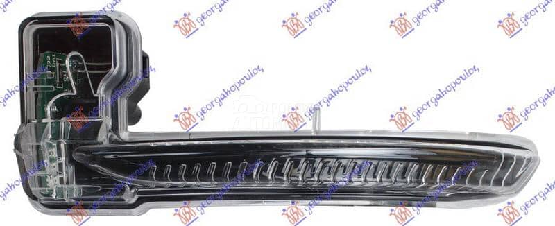 MIGAVAC U RETROVIZORU Desno