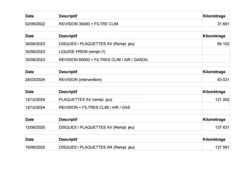 Citroen C3 1.5 B HDI bisnis