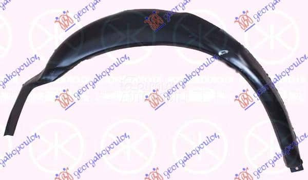 RUB UNUTRASNJI Desno