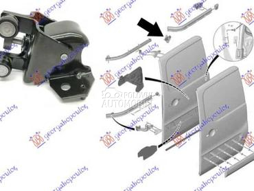 KLIZAC KLIZNIH VRATA... za Peugeot Partner od 2015. do 2019. god.