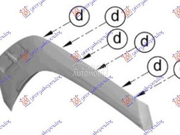 RUB PLASTICNI ZADNJEG... za Hyundai Tucson od 2020. do 2024. god.