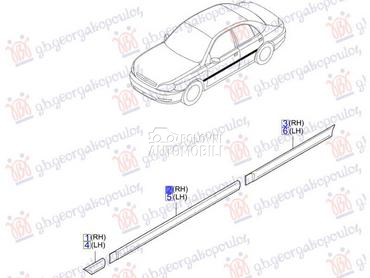 LAJSNA PREDNJIH VRATA za Kia Rio od 1999. do 2002. god.