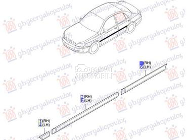 LAJSNA ZADNJIH VRATA (O) za Kia Rio od 1999. do 2002. god.