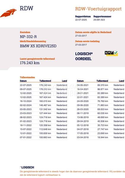 BMW X5 2.0 xDrive25d