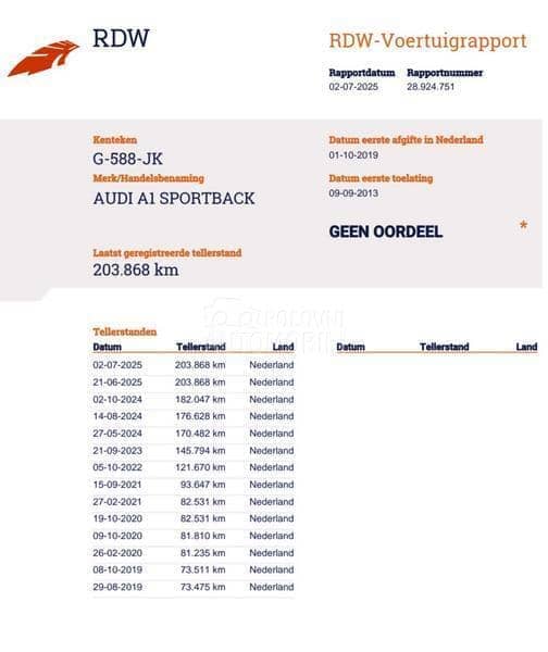 Audi A1 1.6 TDI Ambition