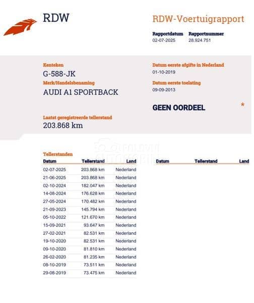 Audi A1 1.6 TDI Ambition