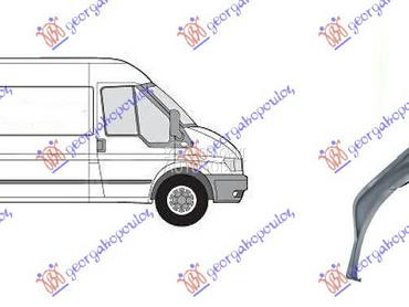 RUB UNUTRASNJI za Ford Transit Connect od 2000. do 2006. god.