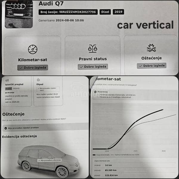 Audi Q7 50tdi S Line mildh