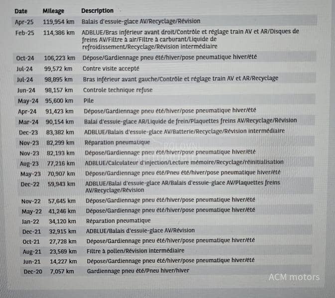 Renault Captur 1.5 dCi  business