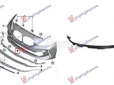 NOSAC SPOJLERA PREDNJEG BRANIK za BMW Serija 1 od 2019. do 2024. god.