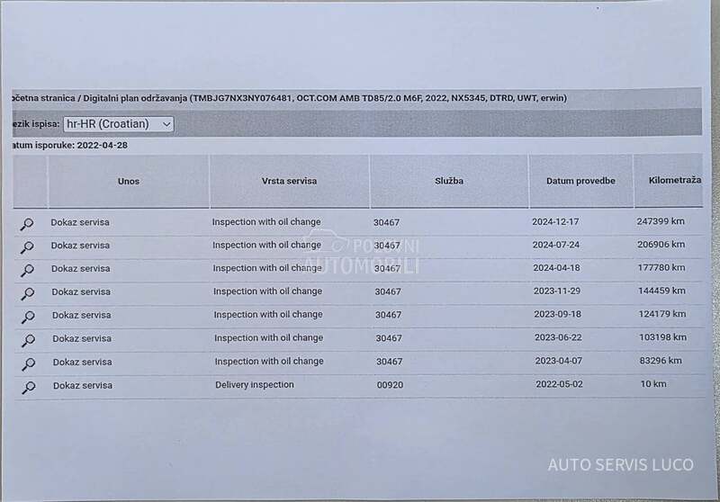 Škoda Octavia 2.0 TDI