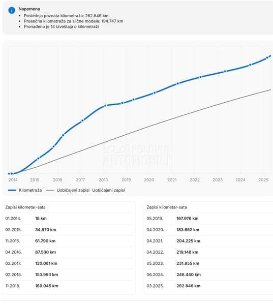 Audi A5 2.0TDI Quattro