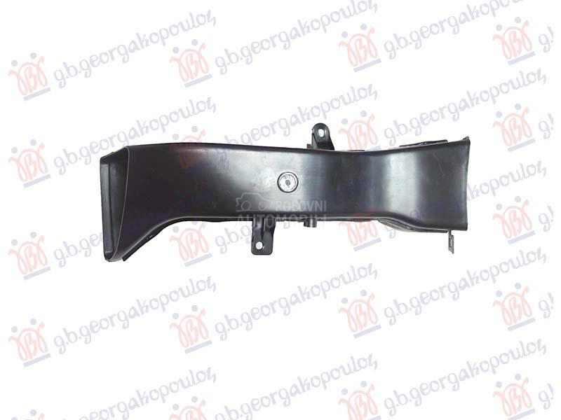 USMERIVAC VAZDUHA PREDNJI UNUT