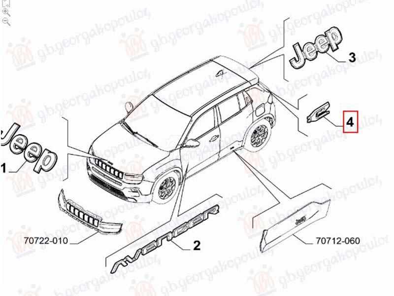 ZNAK NA GEPEK VRATIMA (O)