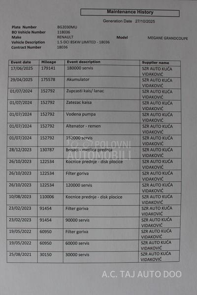 Renault Megane 1.5 DCI GRANDCOUPE