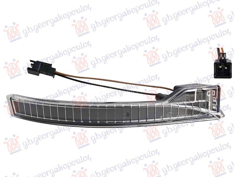 MIGAVAC U ELEKTRICNOM RETROVIZ