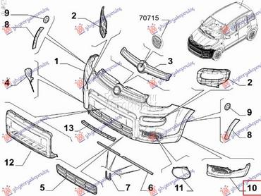 KRAJ PREDNJEG BRANIKA (4X4/TRE za Fiat Panda od 2012. do 2025. god.