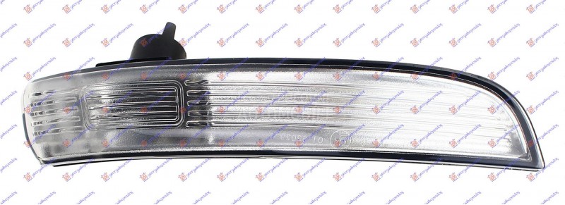 MIGAVAC U RETROVIZORU