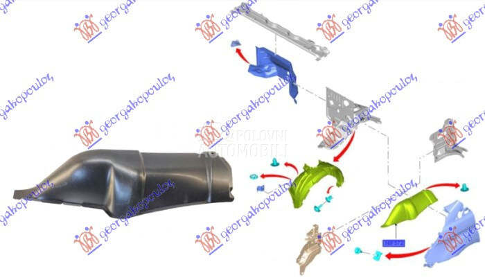 POTKRILO (UNUTRASNJI DEO)