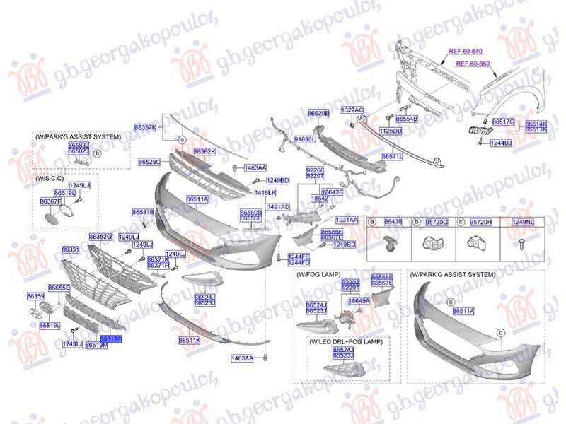 CENTRALNA RESETKA (O)