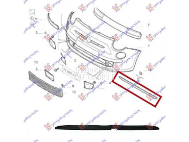 SPOJLER PREDNJEG BRANIKA za Fiat 500 od 2007. do 2015. god.