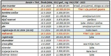 Škoda Fabia 1.2b  r e g