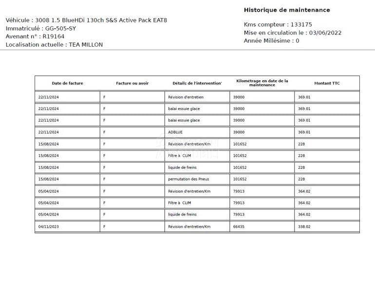 Peugeot 3008 1.5 HDI/AUT/LED