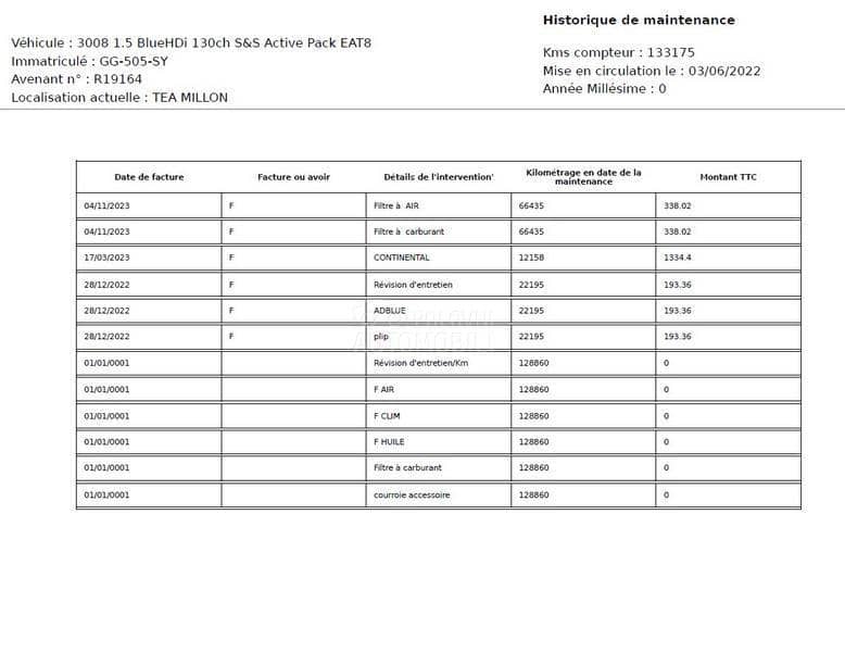 Peugeot 3008 1.5 HDI/AUT/LED
